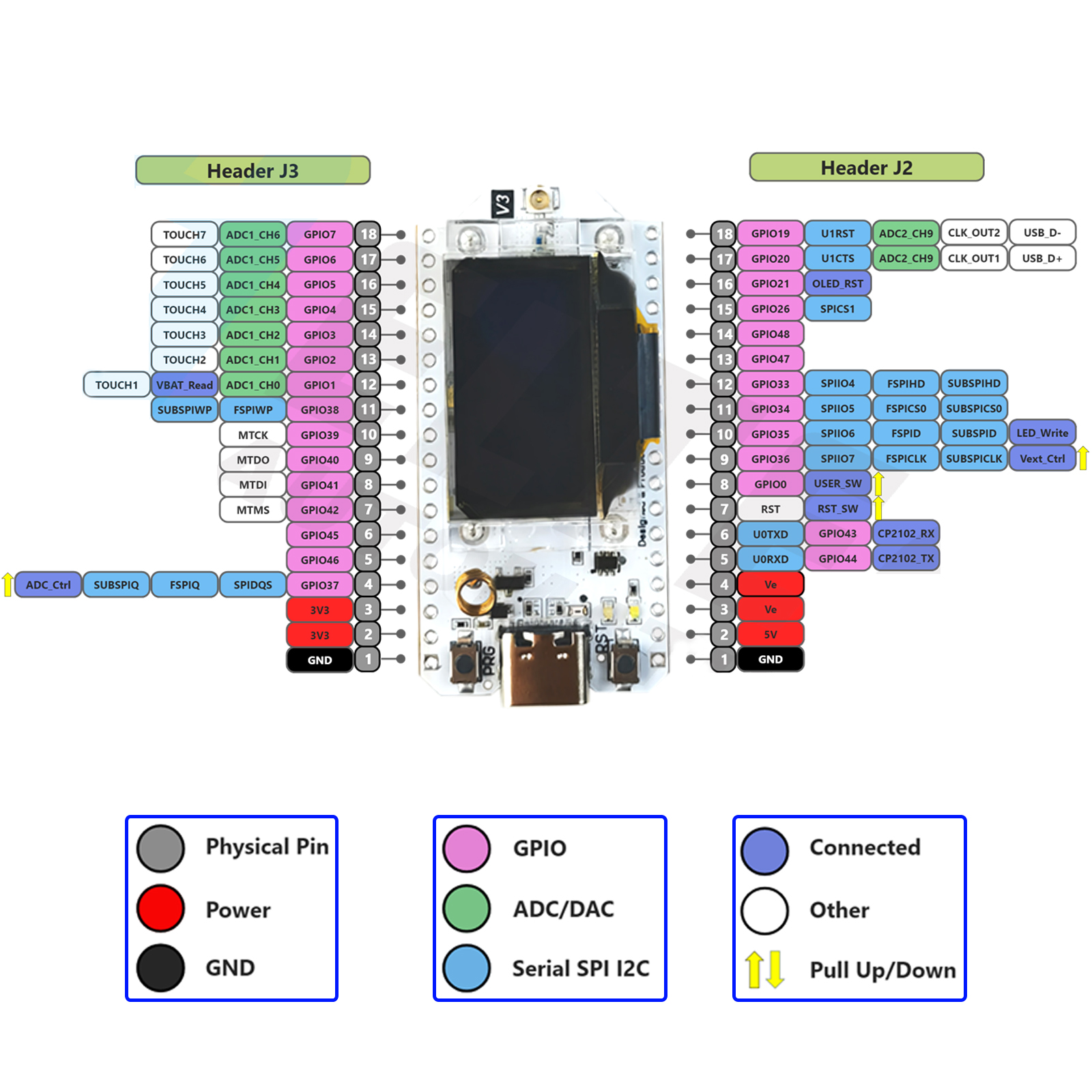 2Sets LoRa32 V3 868MHz 915MHz  - Home Automation With Arduino บทวิจารณ์และราคา