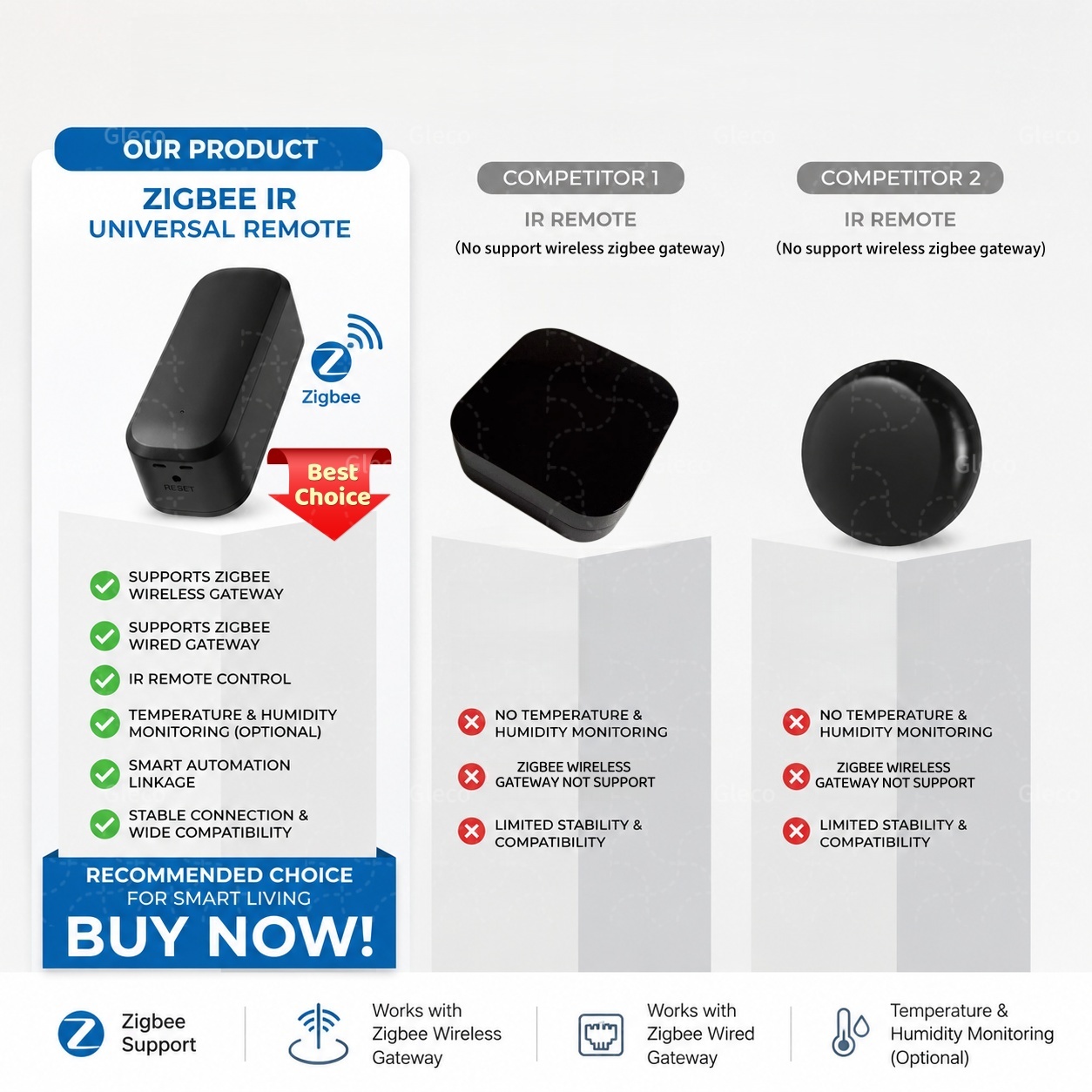 Zigbee Smart IR Remote Control - Ir Blaster Universal บทวิจารณ์และราคา