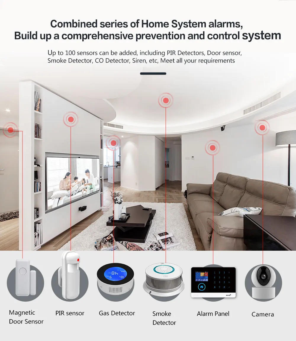 PGST - Home Alarm System Kits  - Home Automation Diy Kit บทวิจารณ์และราคา