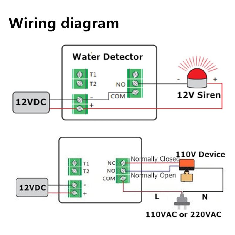 ~【A48T HOT】12V DC Wired Water  - Water Leak Detector Wired บทวิจารณ์และราคา