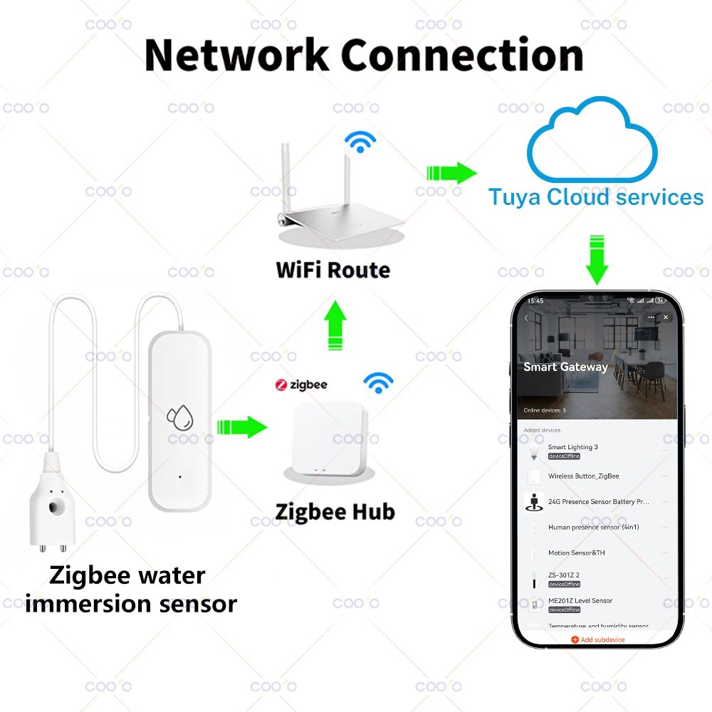 Tuya Zigbee Water Sensor Leaka - Water Leak Detector Wired บทวิจารณ์และราคา