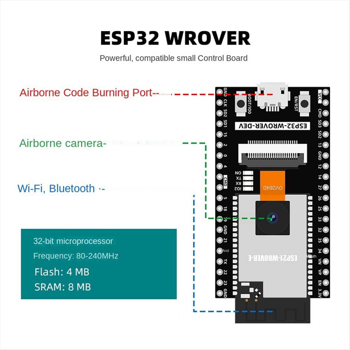 morning ESP32 Automation Kit f - Diy Automation Projects บทวิจารณ์และราคา
