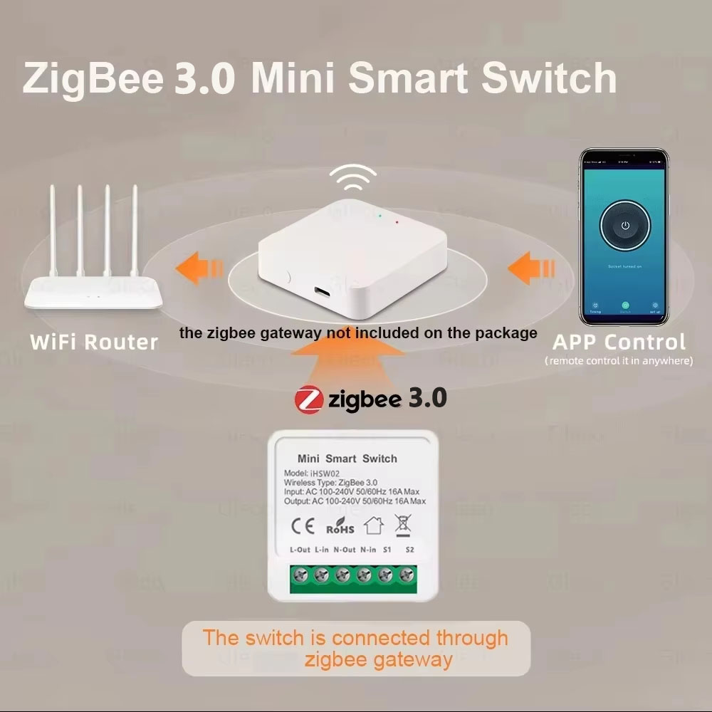 For Tuya Mini Smart WiFi Switc - Diy Automation บทวิจารณ์และราคา