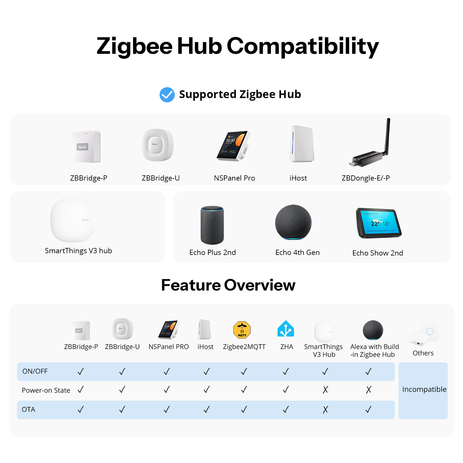 SONOFF Orb-ZBW1L Zigbee Smart  - Home Automation Tutorial บทวิจารณ์และราคา
