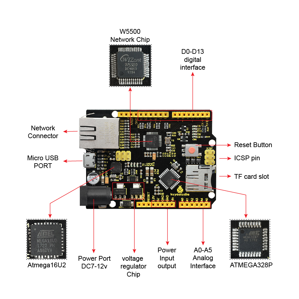 Keyestudio W5500 ETHERNET DEVE - Ethernet Module W5500 บทวิจารณ์และราคา