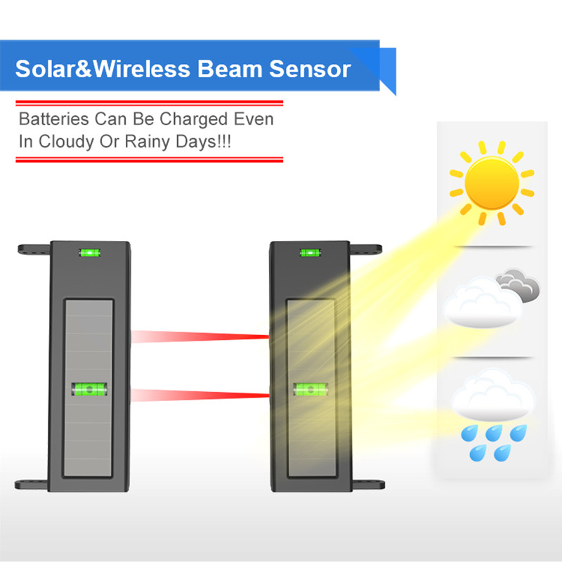 HTZSAFE Solar Beam Sensor Driv - Home Automation System Diy บทวิจารณ์และราคา