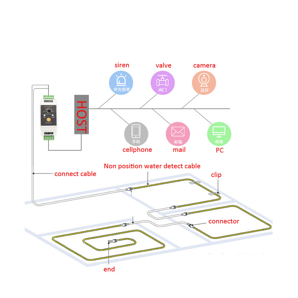 1Set Wire Water Leakage Detect - Water Leak Detector Wired บทวิจารณ์และราคา