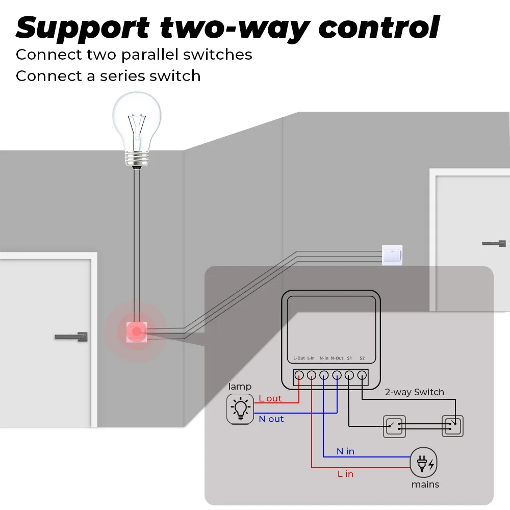 16A Tuya Zigbee 3.0 Mini Smart - Diy Home Automation Controller บทวิจารณ์และราคา