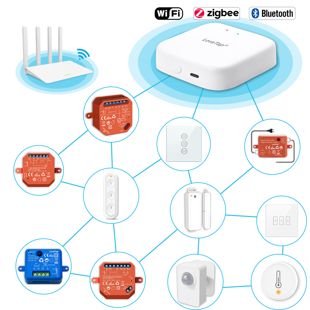 Tuya Smart Multi-mode ZigBee B - Diy Home Automation Hub บทวิจารณ์และราคา