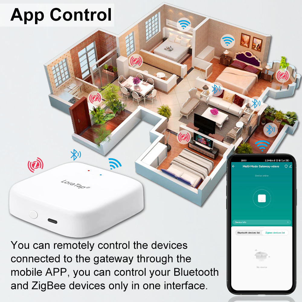 Tuya Smart Multi-mode ZigBee B - Diy Home Automation Hub บทวิจารณ์และราคา