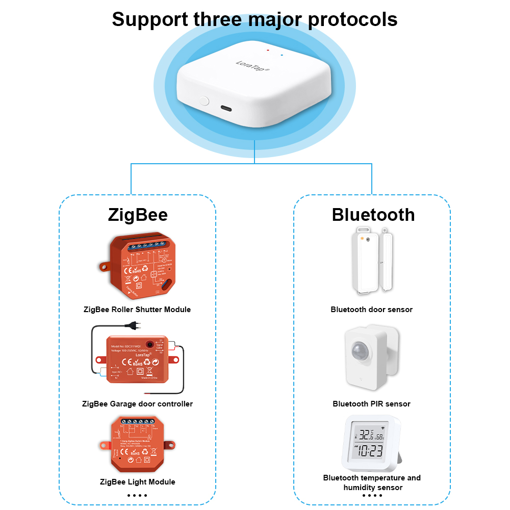 Tuya Smart Multi-mode ZigBee B - Diy Home Automation Hub บทวิจารณ์และราคา
