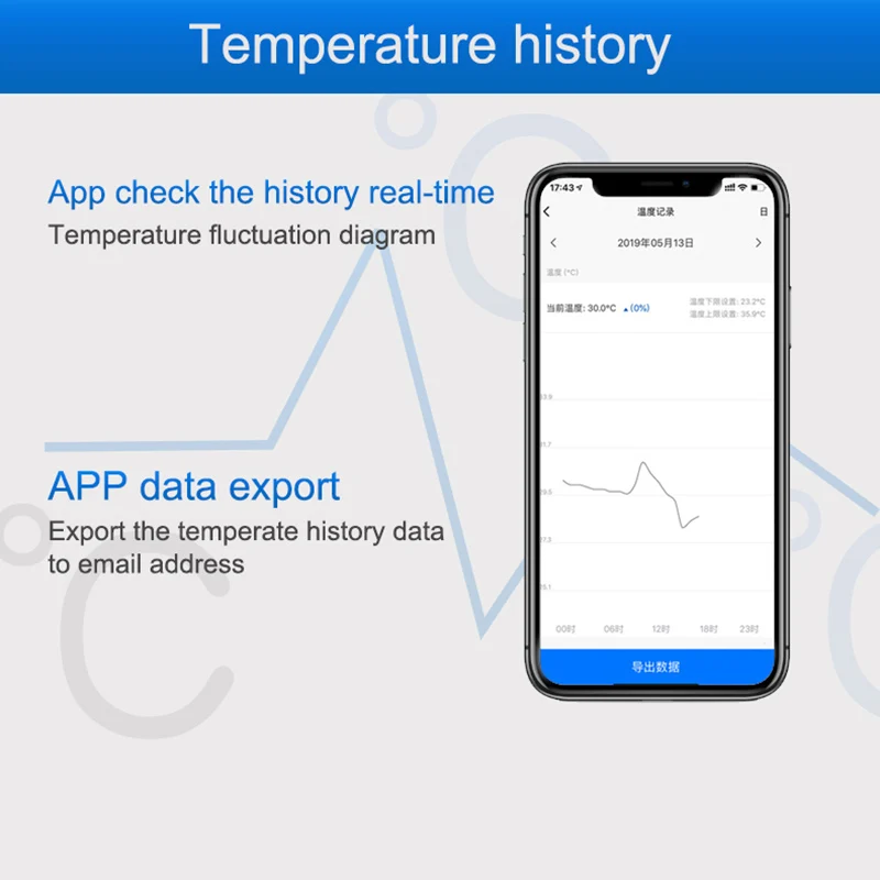 WiFi Temperature Sensor Alarm  - Diy Home Automation Controller บทวิจารณ์และราคา