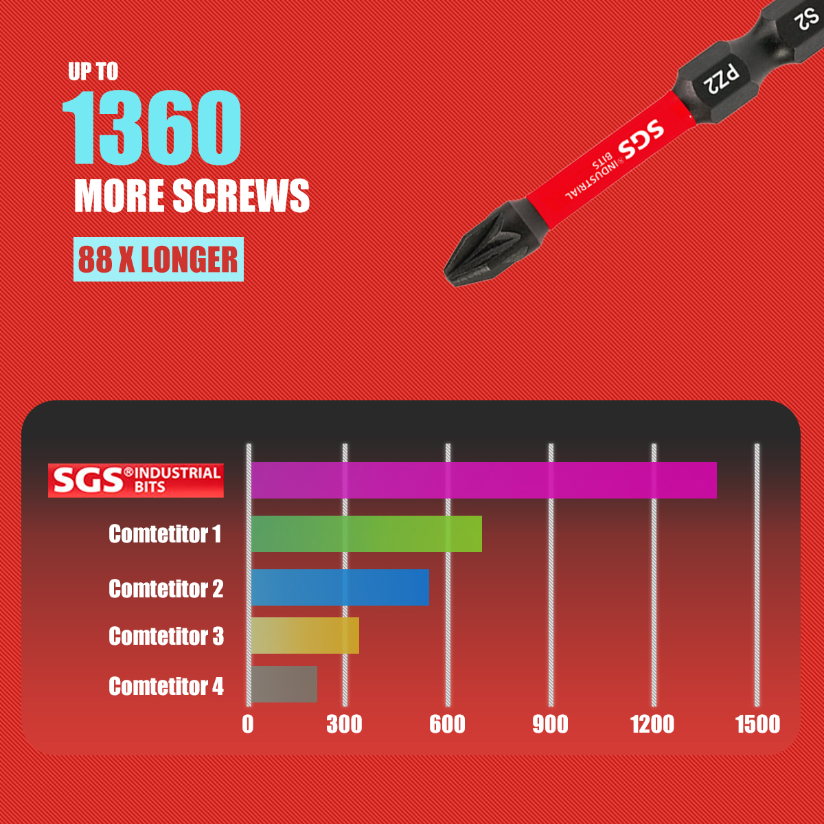 Multifunctional Screwdriver Bi - Home Automation System Diy บทวิจารณ์และราคา