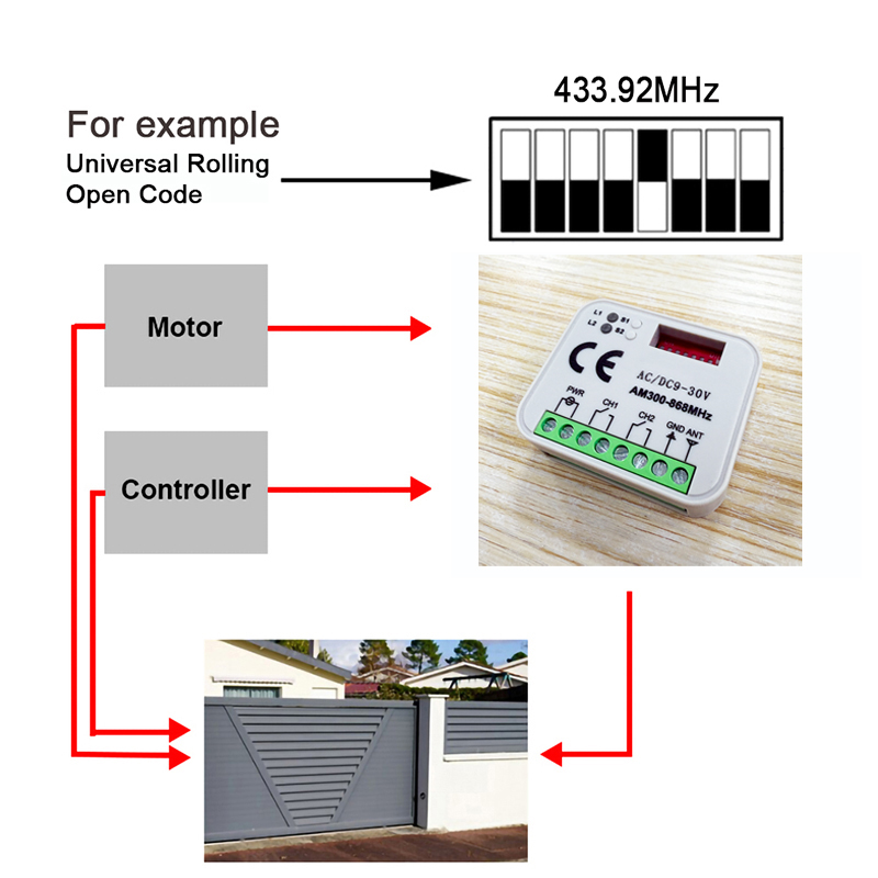 1-20pcs New Universal RX MULTI - 433Mhz Receiver Module บทวิจารณ์และราคา