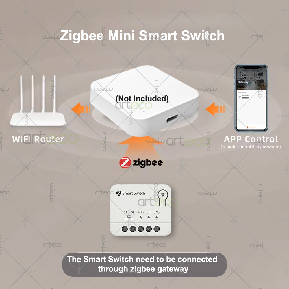 Zigbee Mini Breaker DIY Smart  - Diy Home Automation Controller บทวิจารณ์และราคา