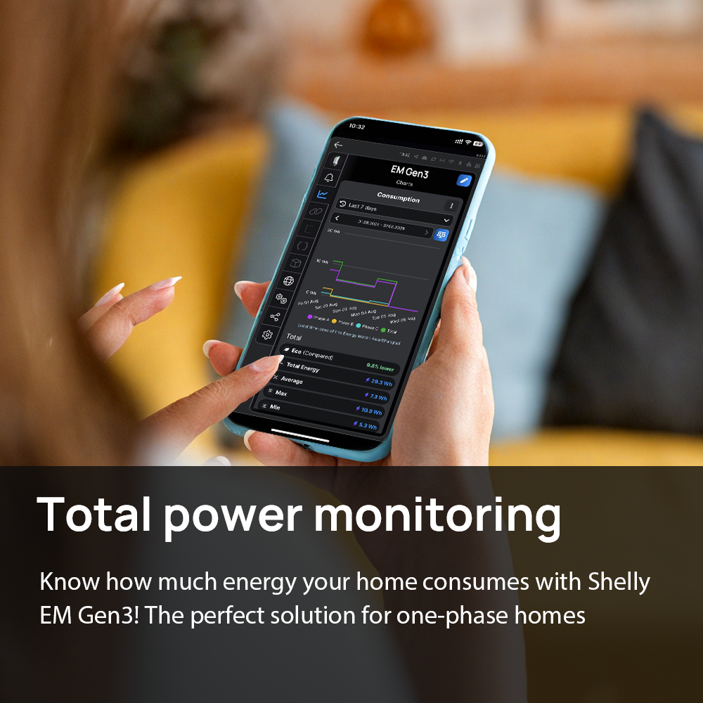 Shelly EM Gen3 Smart Home WiFi - Shelly Relay Module บทวิจารณ์และราคา