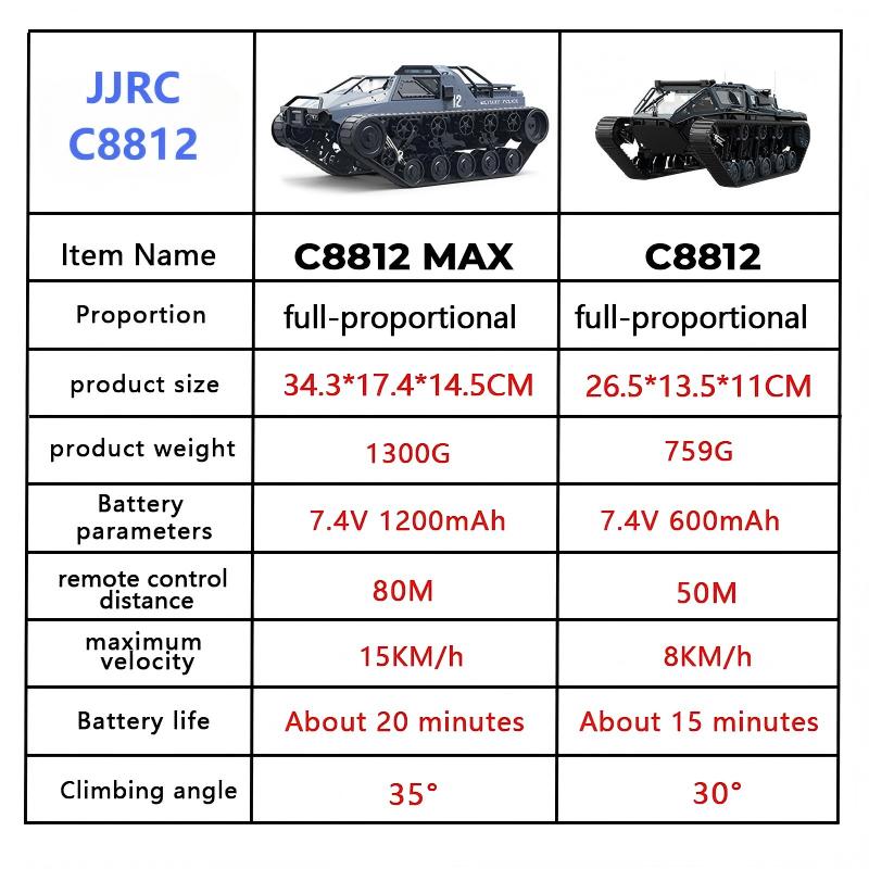 JJRC C8812/ C8812Max RC Crawle - Home Automation Tutorial บทวิจารณ์และราคา