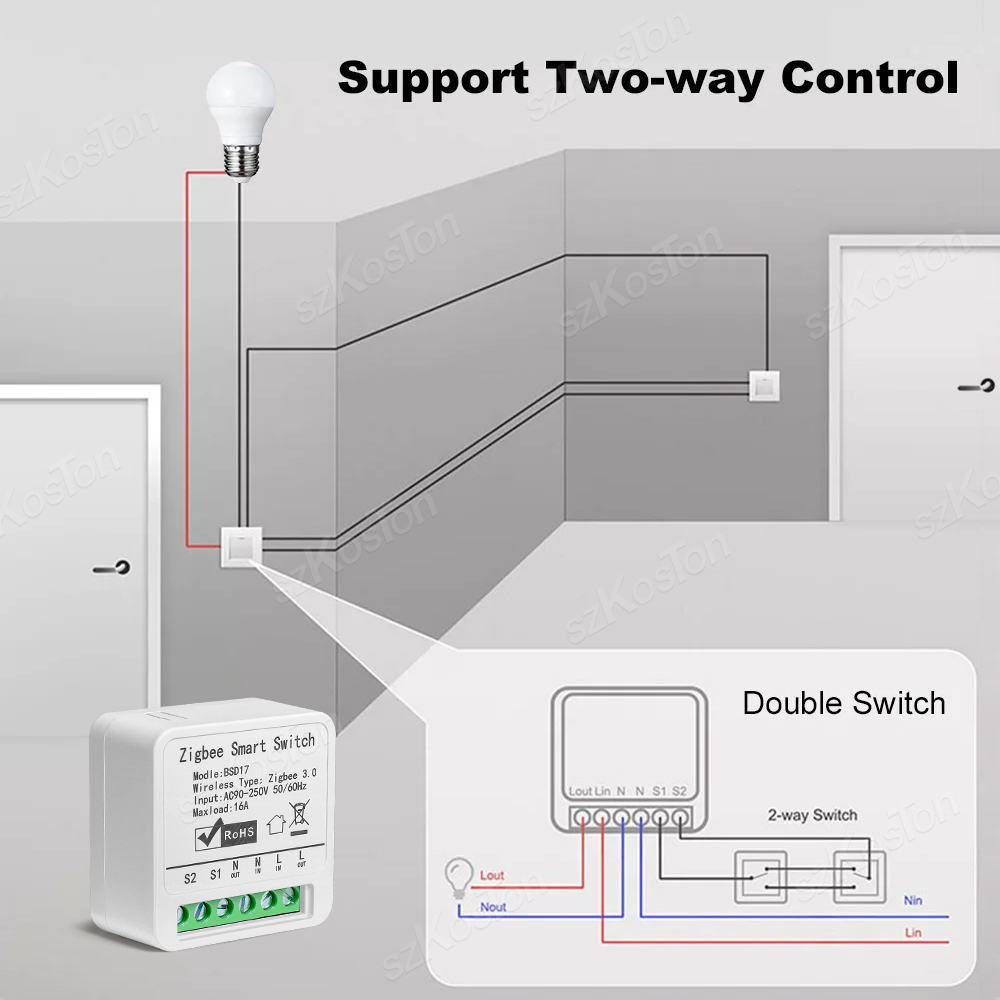 16A Tuya ZigBee Smart Switch M - Diy Home Automation Hub บทวิจารณ์และราคา