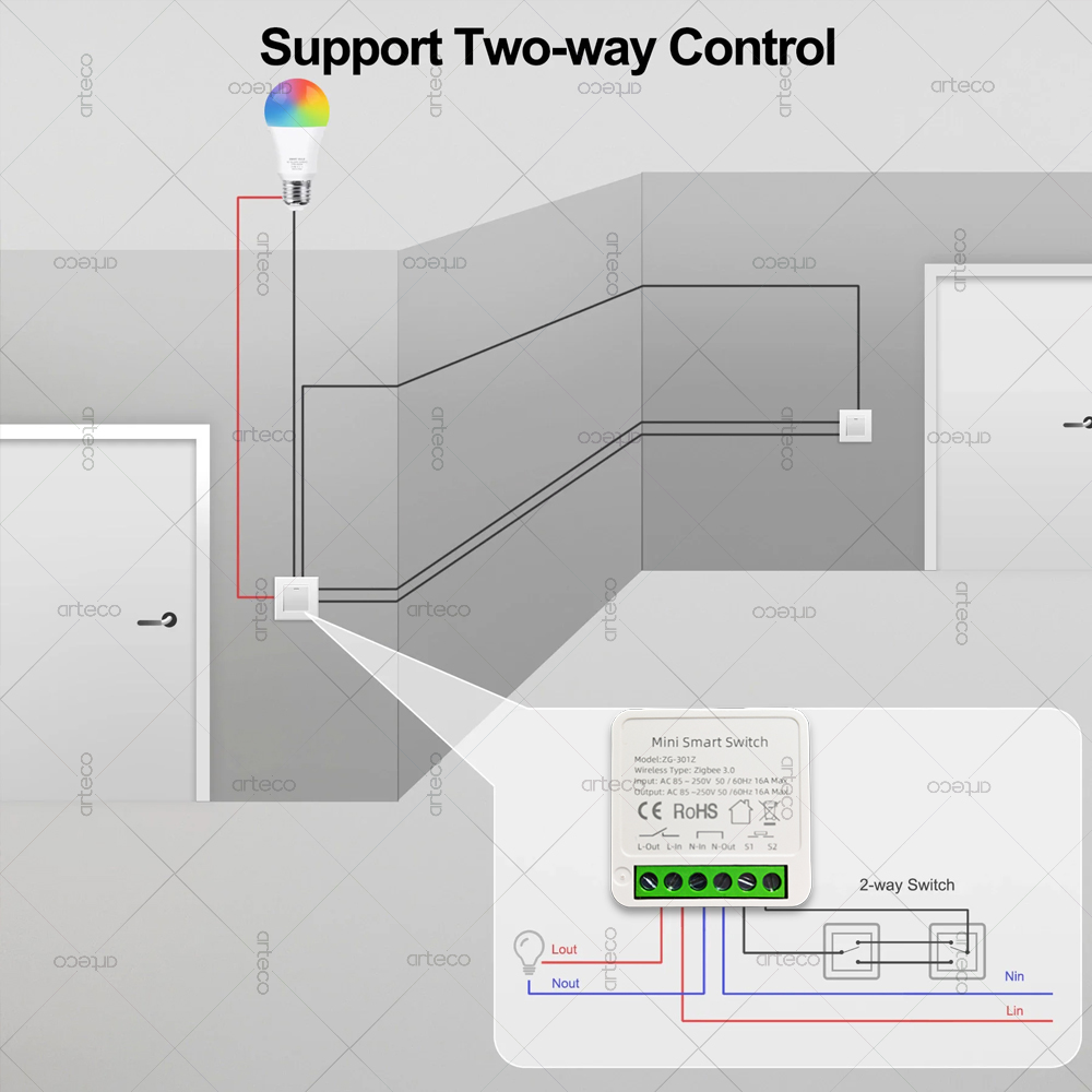 Mini Zigbee 3.0 Smart Switch 1 - Diy Home Automation Hub บทวิจารณ์และราคา
